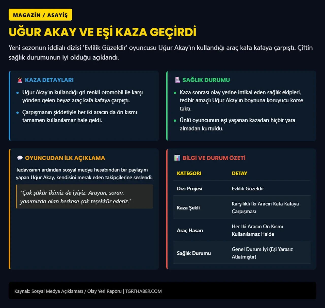 Evlilik Güzeldir oyuncusu Uğur Akay ile eşi trafik kazası geçirdi!