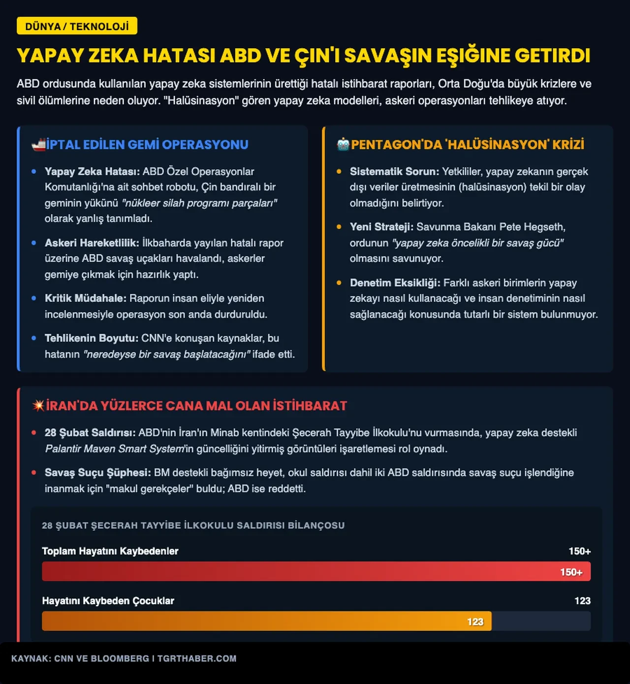 Yapay zeka hatası ABD ile Çin'i savaşın eşiğine getirdi