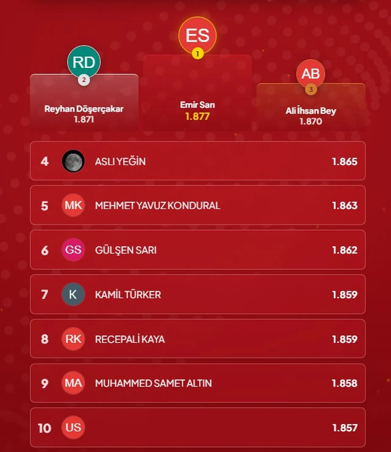 Çözen Kazanır sonuçları (1 Eylül 2026) İşte ilk 10’a giren isimler