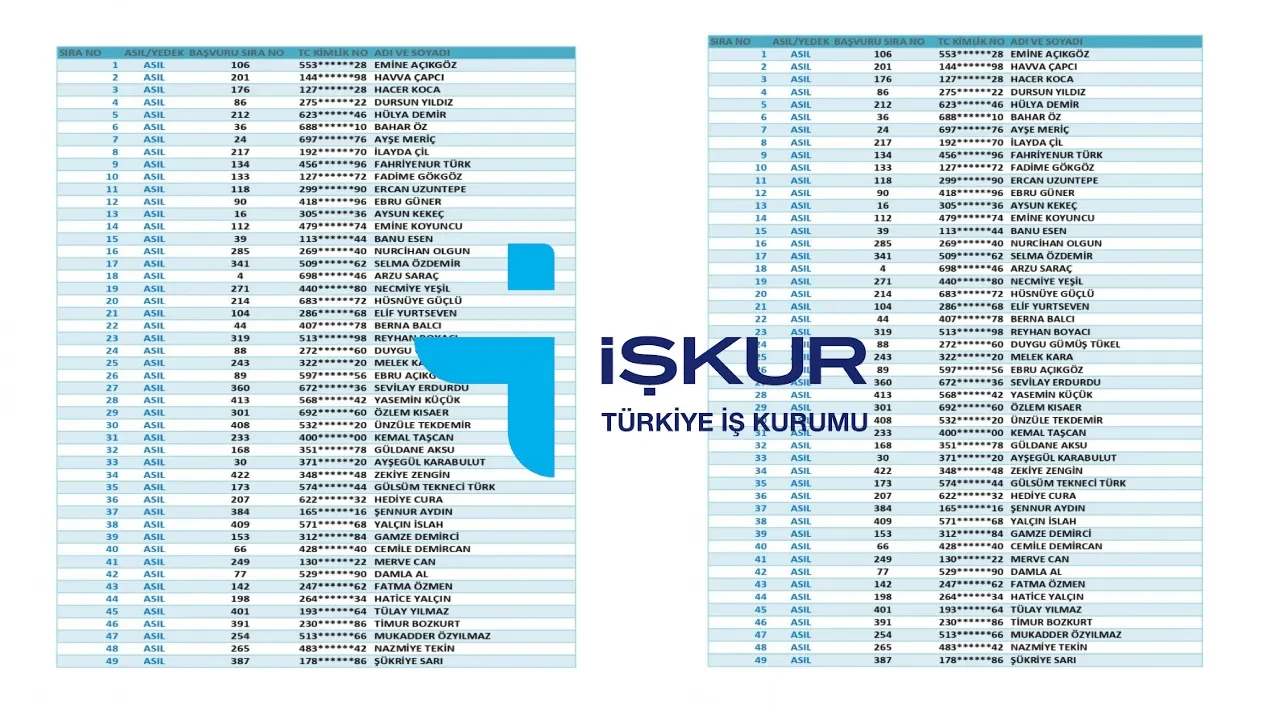 İŞKUR TYP kura sonuçları isim listesi 2026! İstanbul, Ankara, İzmir, Konya, Van, Şanlıurfa, Adana, Diyarbakır, Gaziantep, Bursa illere göre sonuçlar açıklandı mı?