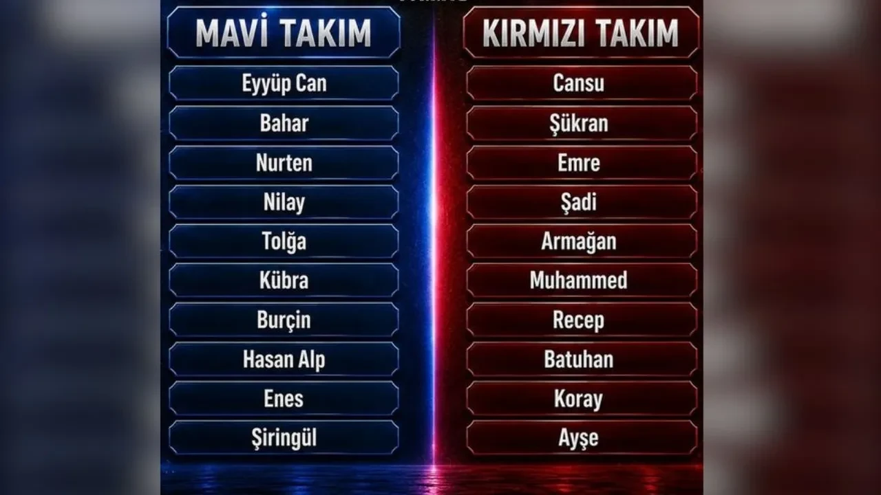MasterChef’te dokunulmazlık hangi takım kazandı? 2 Eylül MasterChef’te dokunulmazlık oyununu kazanan takım 2026