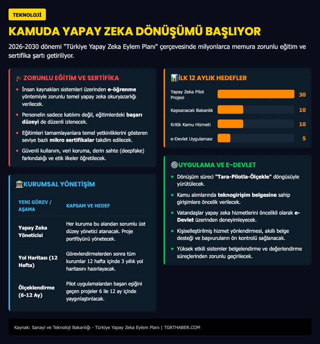 Milyonlarca memur için yeni dönem! Artık kamuda zorunlu olacak