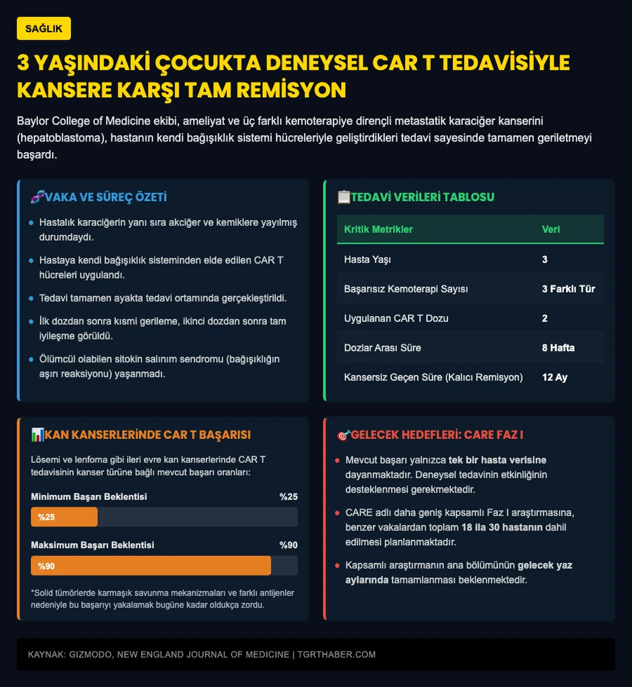 Ameliyat ve kemoterapi yetmedi, deneysel tedavi kanseri tamamen geriletti! 3 yaşındaki çocuğa umut doğdu