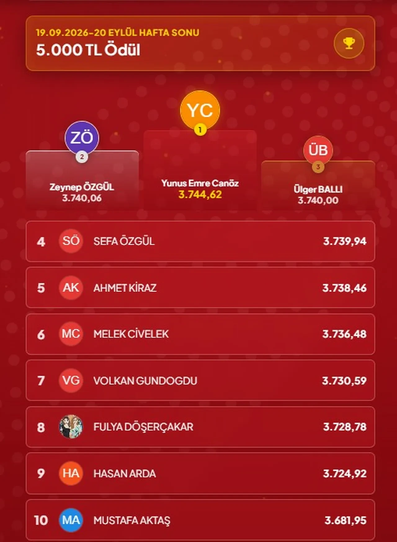 Çözen Kazanır Sonuçları (19-20 Eylül) İşte büyük ödülün sahibi ve dereceye giren yarışmacılar