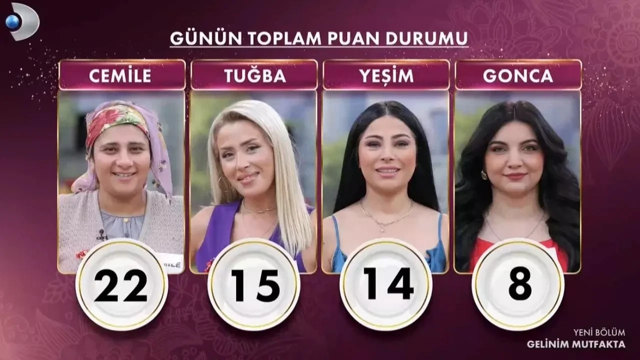Gelinim Mutfakta 21 Eylül puan durumu nasıl? Gelinim Mutfakta gün birincisi açıklandı mı?