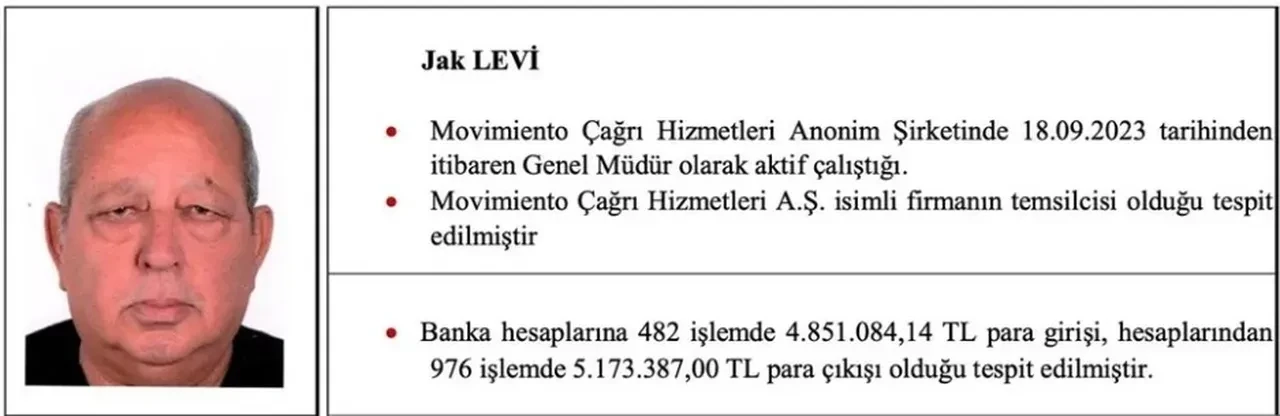 İsrail bağlantılı şebekeyle ilgili yeni detaylar! Dansözlü kutlamalar, fuhuş ve uyuşturucu partileri