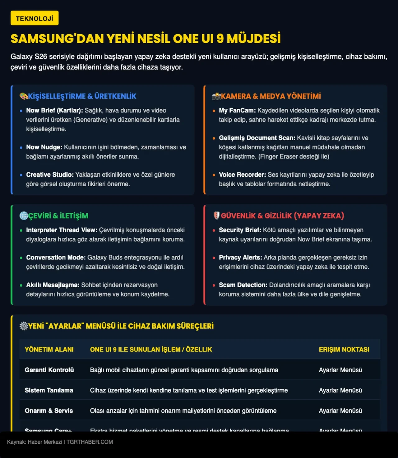 Samsung One UI 9 hangi telefonlara gelecek? Desteklenen modellerin sayısı artıyor