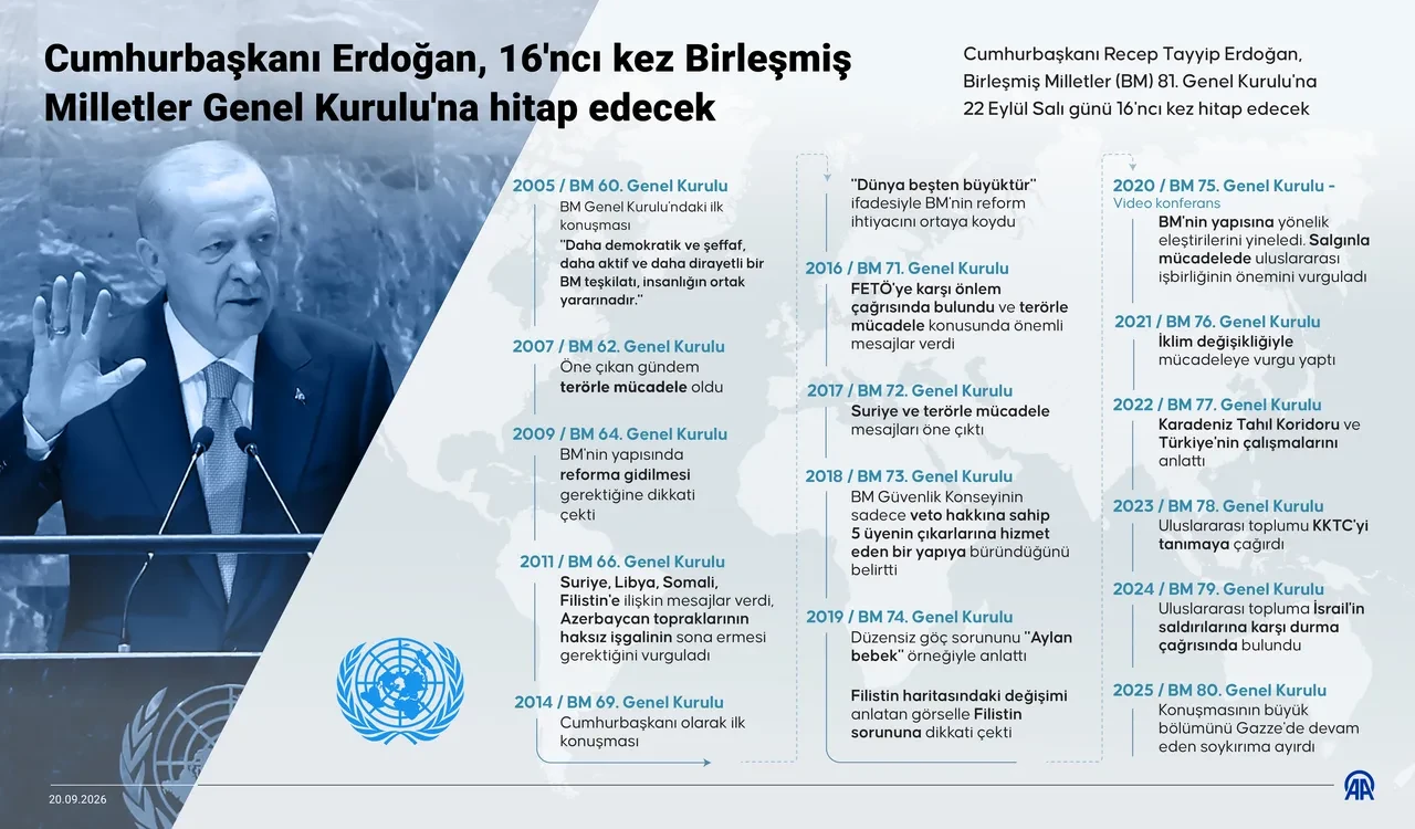 Tüm gözler New York'ta! Cumhurbaşkanı Erdoğan ve Donald Trump'ın gündeminde neler var?