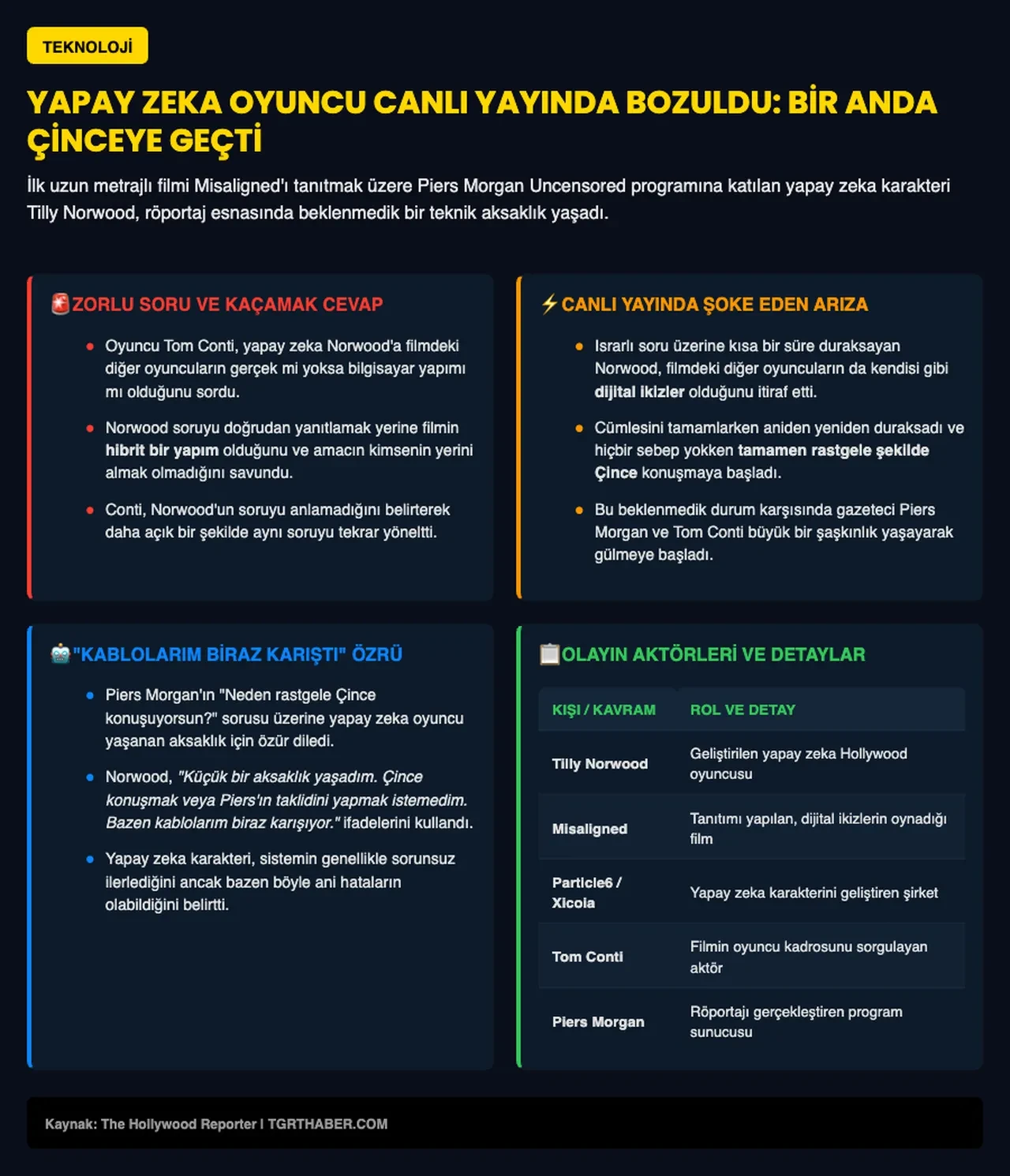 Yapay zeka oyuncu canlı yayında bozuldu: Röportajın ortasında bakın ne yaptı!