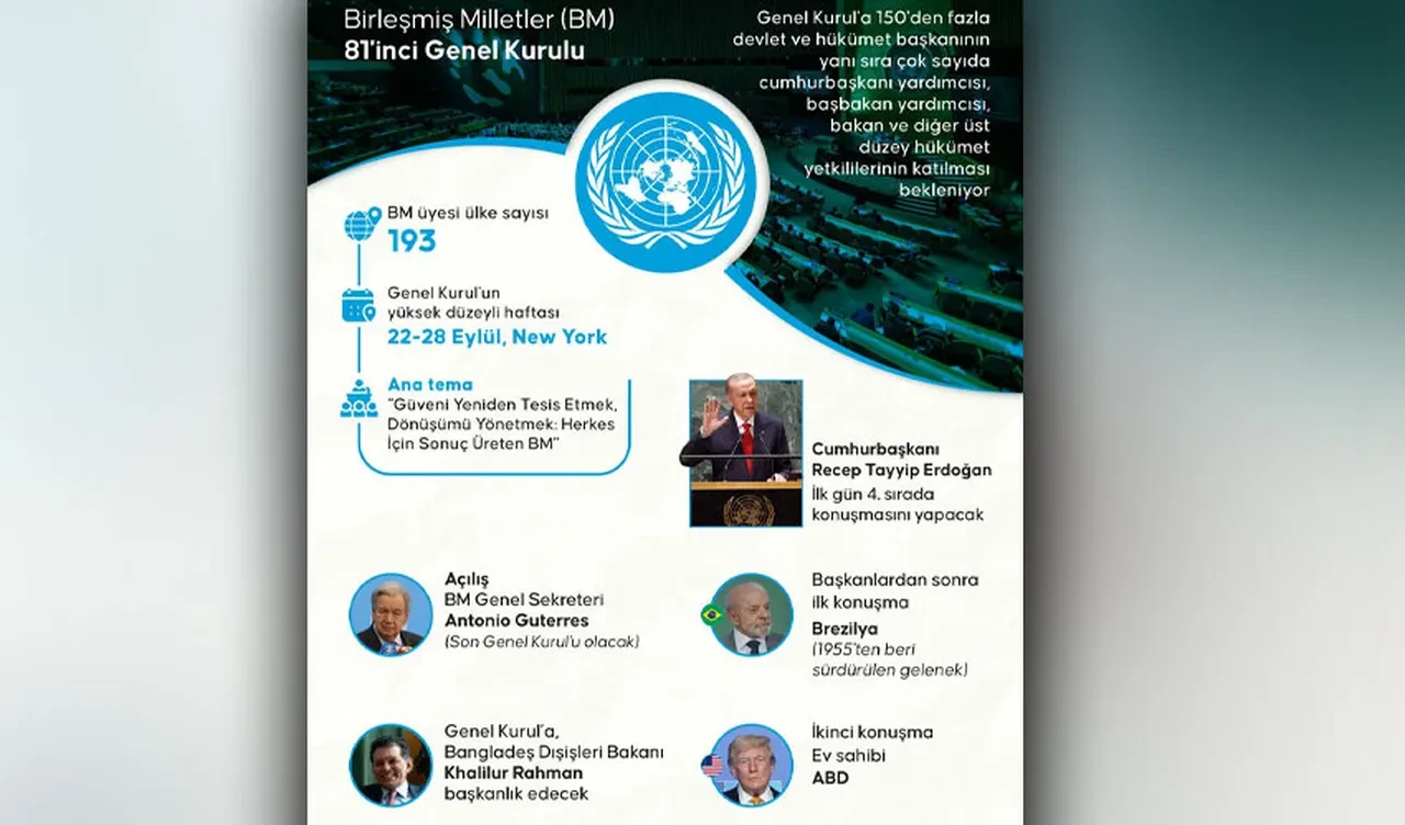BM Genel Sekreteri Guterres son kez BMGK'da konuştu: Savaşlar sona ermeli, yardımlar devam etmeli