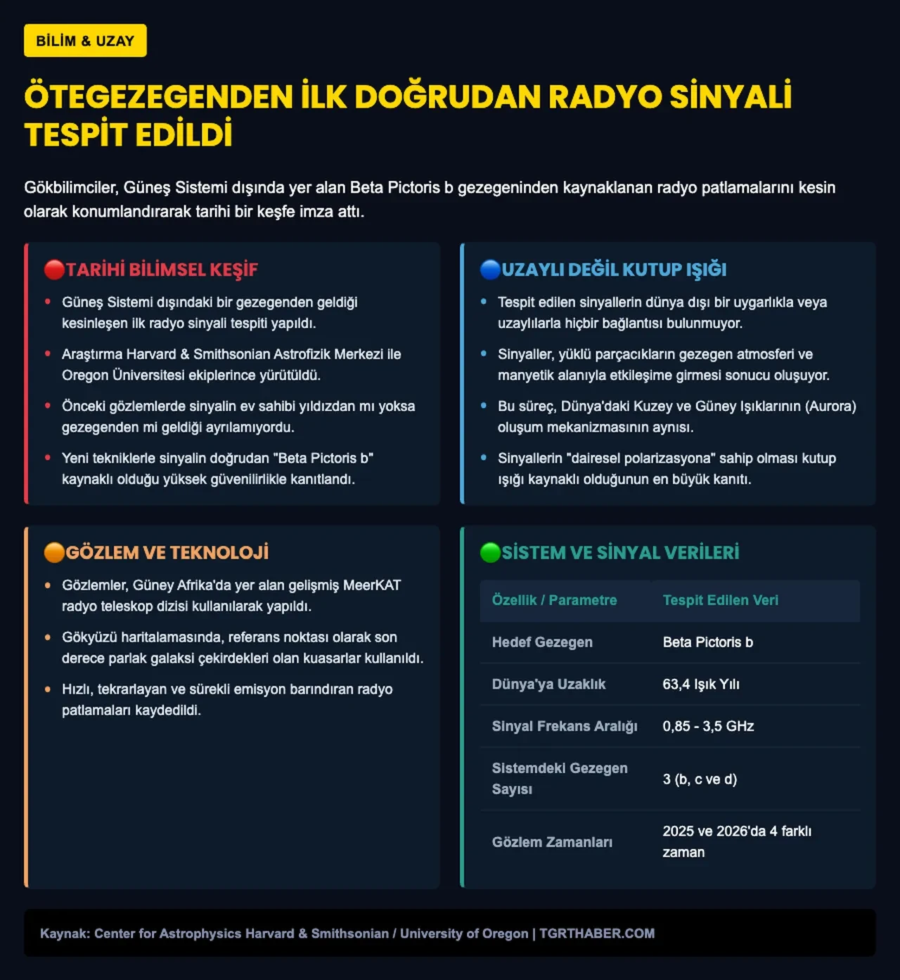 Dünya dışından gelen sinyalin kaynağı belli oldu: Uzaylılar değil gerçek bambaşka
