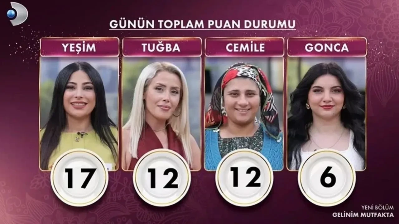 Gelinim Mutfakta 22 Eylül puan durumu nasıl? Gelinim Mutfakta gün birincisi kim oldu?