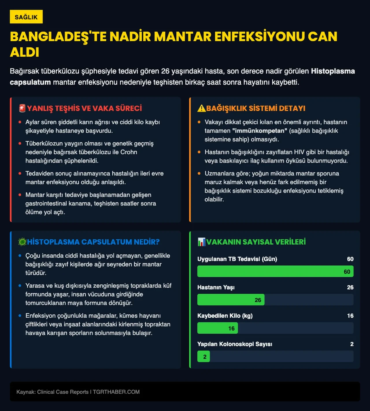 Koronavirüs sonrası yarasa bağlantılı yeni enfeksiyon vakası! Nadir mantar 26 yaşındaki adamı öldürdü