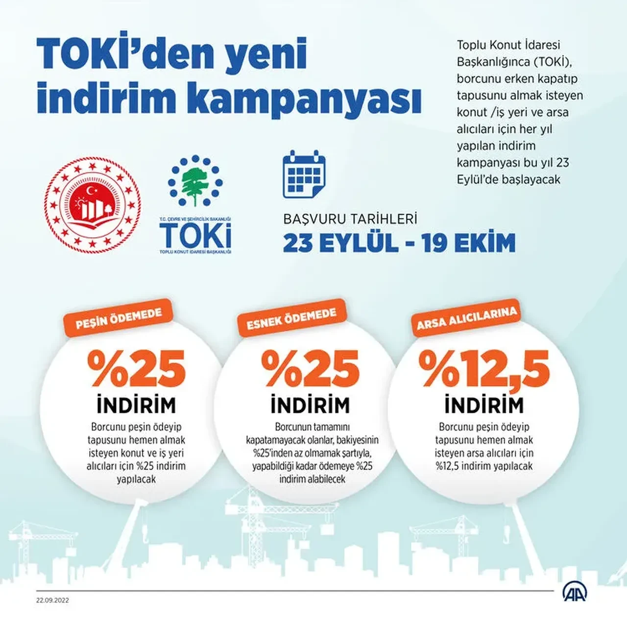 TOKİ indirim kampanyasında son başvuru tarihi belli oldu! TOKİ indirim kampanyasında son gün ne zaman? TOKİ indirim kampanyası başvuru süreci