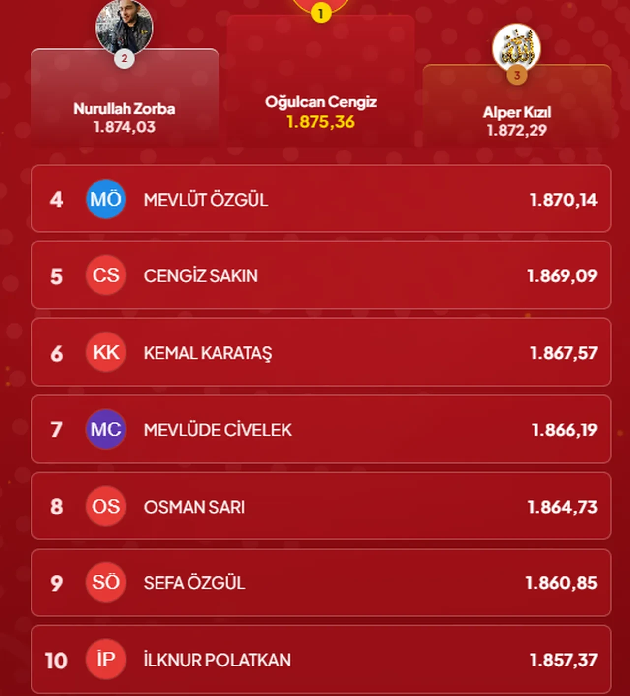 Çözen Kazanır sonuçları (23 Eylül 2026) İşte ilk 10’a giren isimler