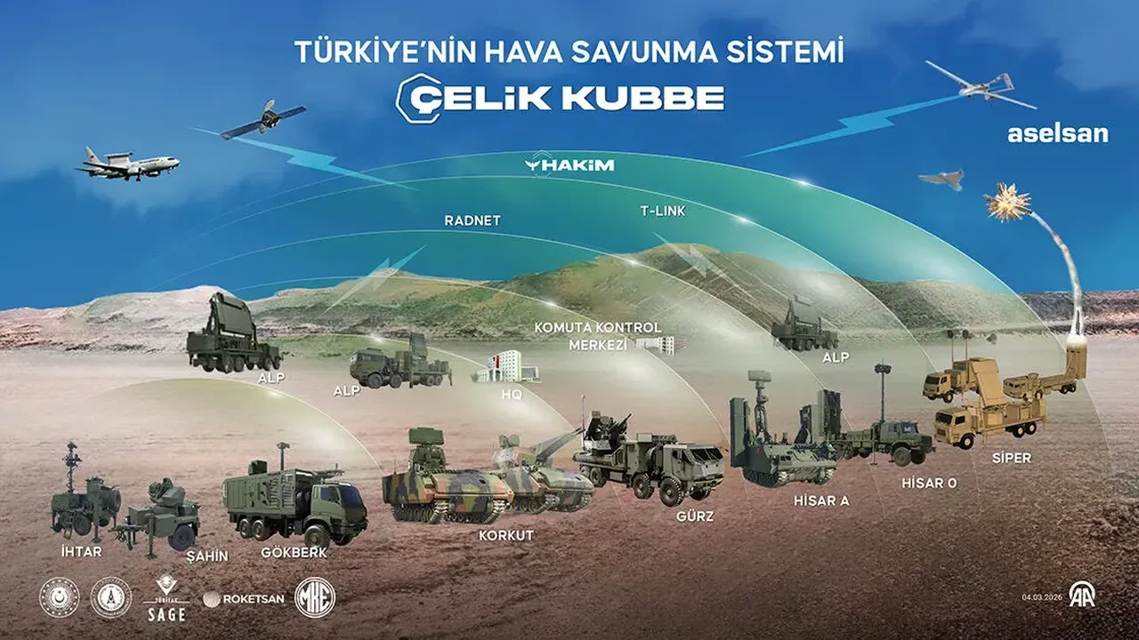 Doğu Akdeniz'de hava savunma düellosu: İsrail'in BARAK MX sistemine, milli gururumuz Çelik Kubbe seti