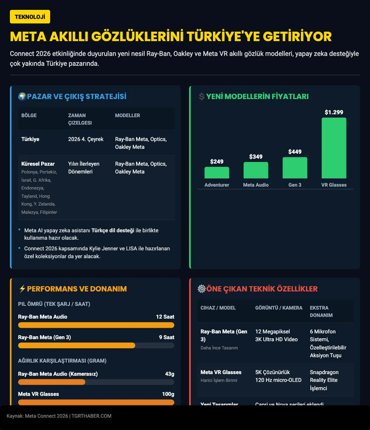 Meta’nın akıllı gözlükleri Türkiye’ye geliyor: Satış tarihi belli oldu