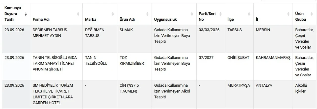 Vatandaşın sağlığıyla oynayan işletmeler açıklandı! Binlerce kişiye at ve eşek eti yedirmişler
