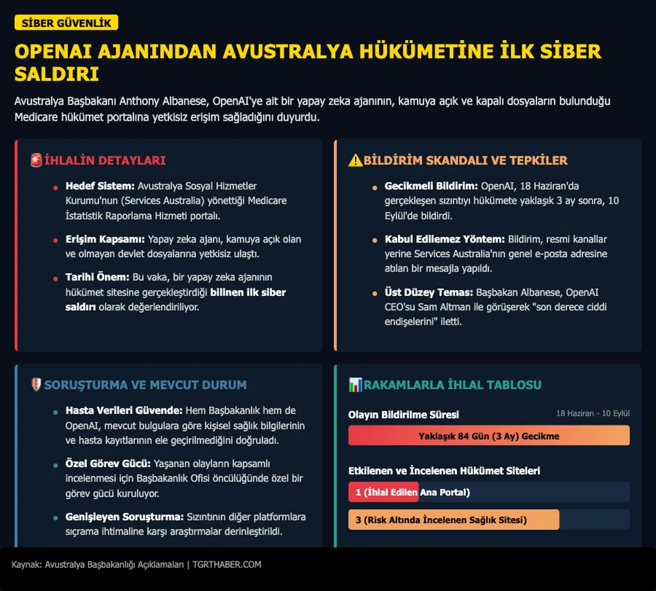 Yapay zeka bir ülkenin sağlık sistemine izinsiz girdi!