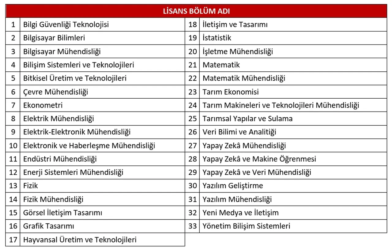 Ziraat Bankası Uzman Yardımcısı Sınavı 2026! Çıkmış sorular yayımlandı mı, sınav nasıl olacak?