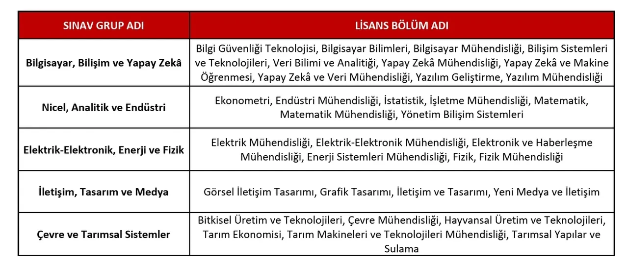 Ziraat Bankası Uzman Yardımcısı Sınavı 2026! Çıkmış sorular yayımlandı mı, sınav nasıl olacak?