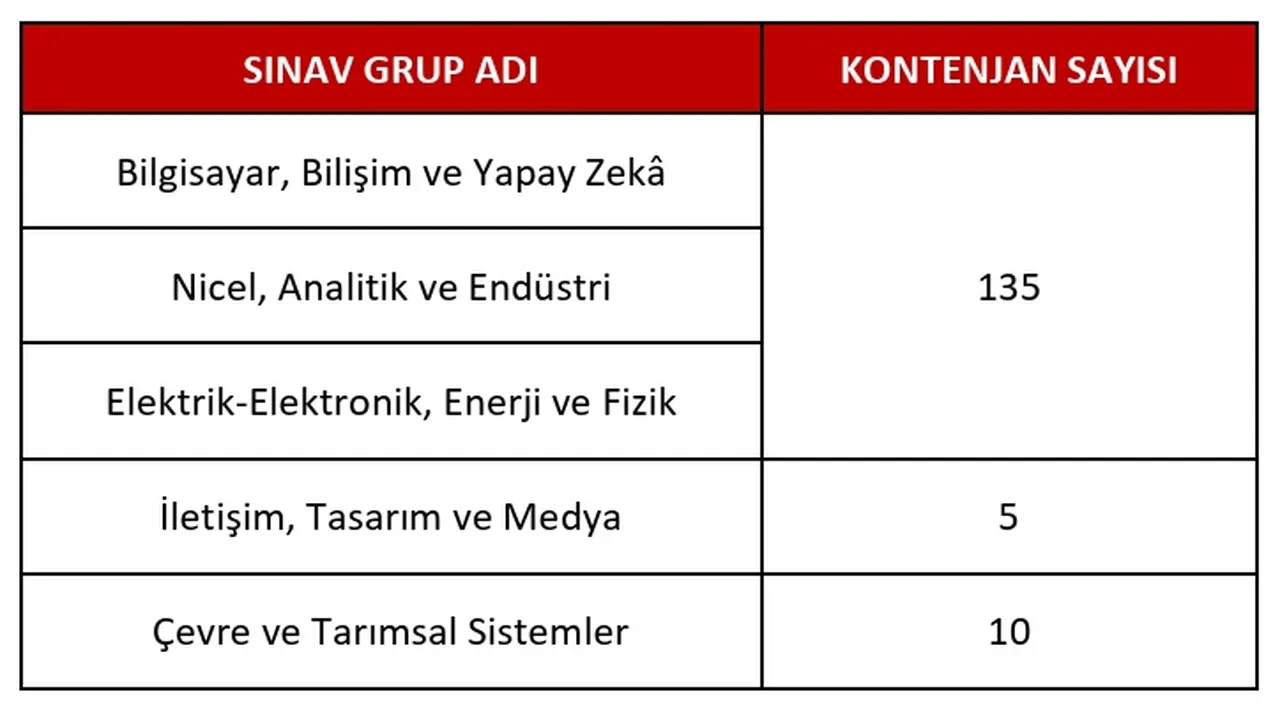 Ziraat Bankası Uzman Yardımcısı Sınavı 2026! Çıkmış sorular yayımlandı mı, sınav nasıl olacak?
