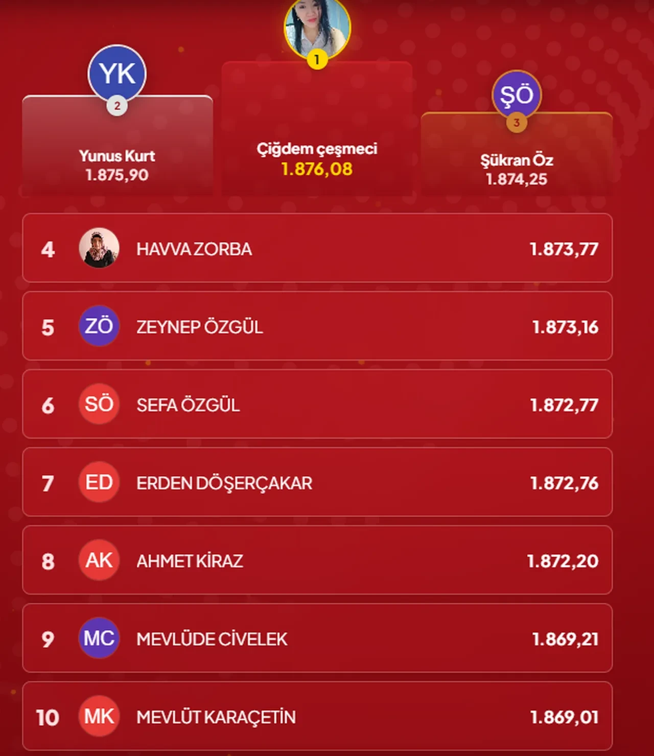 Çözen Kazanır sonuçları (24 Eylül 2026) İşte ilk 10’a giren isimler
