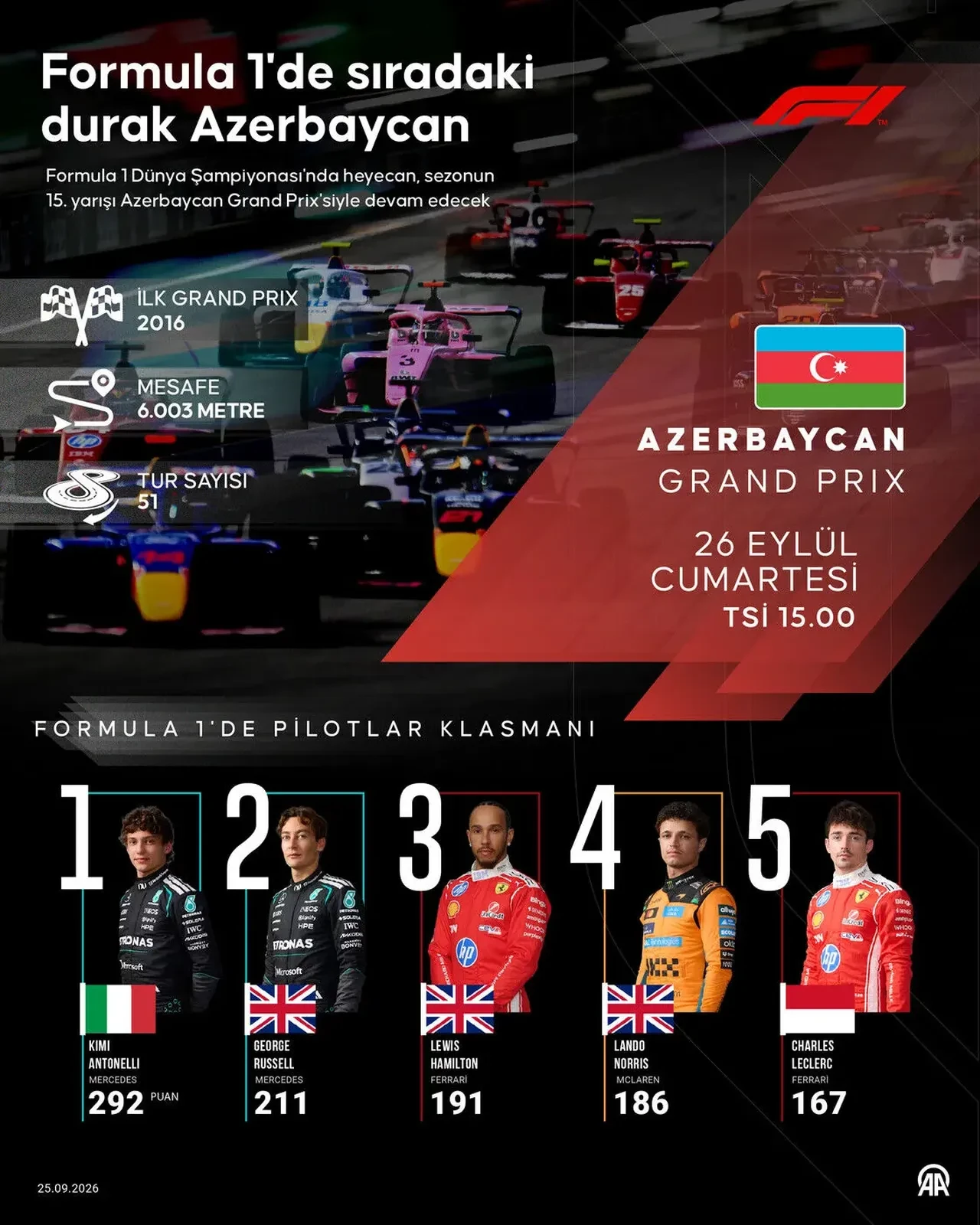 F1 yarış takvimi: Formula 1 canlı nereden izlenir, hangi kanalda saat kaçta?