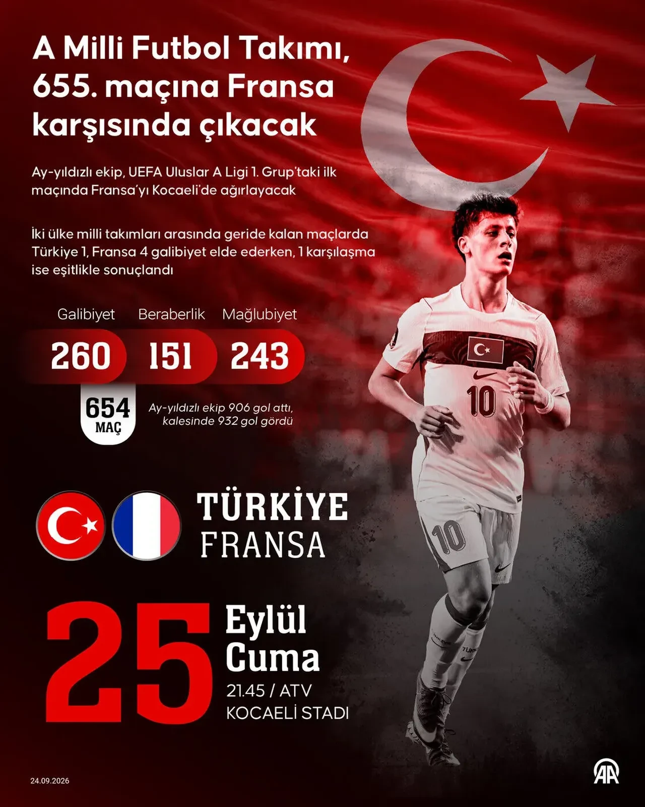 Türkiye Fransa maçı hangi statta oynanacak? MAÇ İSTATİSTİKLERİ Türkiye Fransa kaç kere karşılaştı, kim daha çok kazandı?