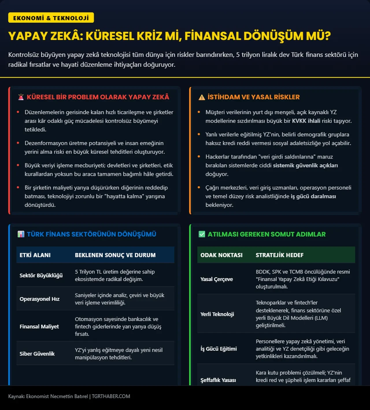 Bankacılıkta yapay zeka alarmı: Uzman ekonomist tehlikede olan meslekleri açıkladı