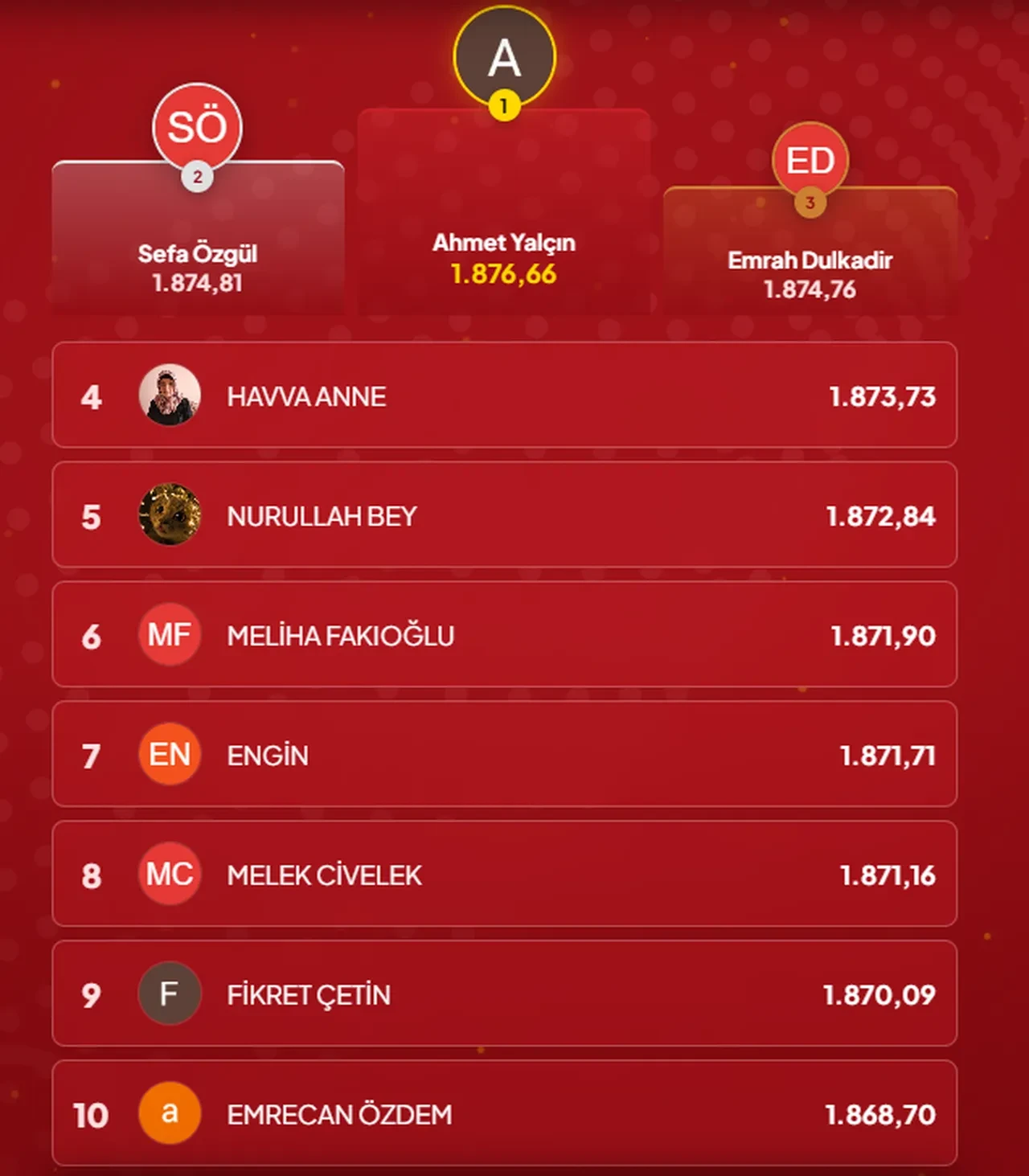 Çözen Kazanır sonuçları (25 Eylül 2026) İşte ilk 10’a giren isimler