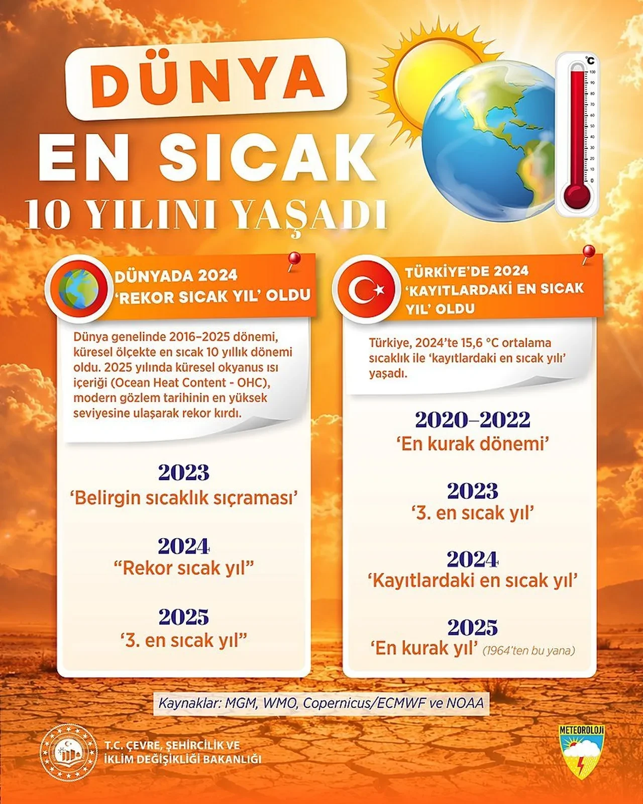 İklim raporunda korkutan tablo: Sıcaklık rekoru 2024'te, kuraklık rekoru 2025'te kırıldı