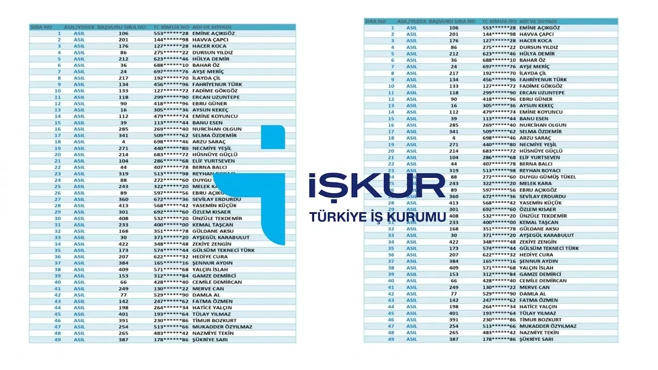 İŞKUR TYP KYK kura sonuçları isim listesi 21026! İstanbul KYK TYP kura sonuç sorgulama ekranı 