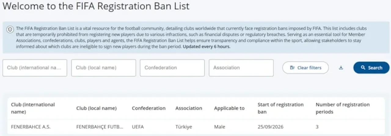UEFA'dan Fenerbahçe'ye transfer yasağı cezası