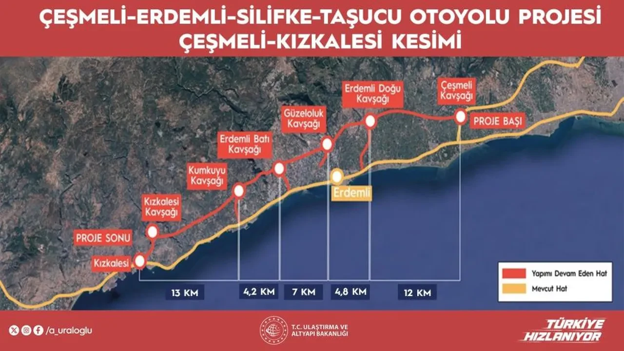 Bakan Uraloğlu duyurdu: 2,5 saatlik yol 18 dakikaya düşüyor