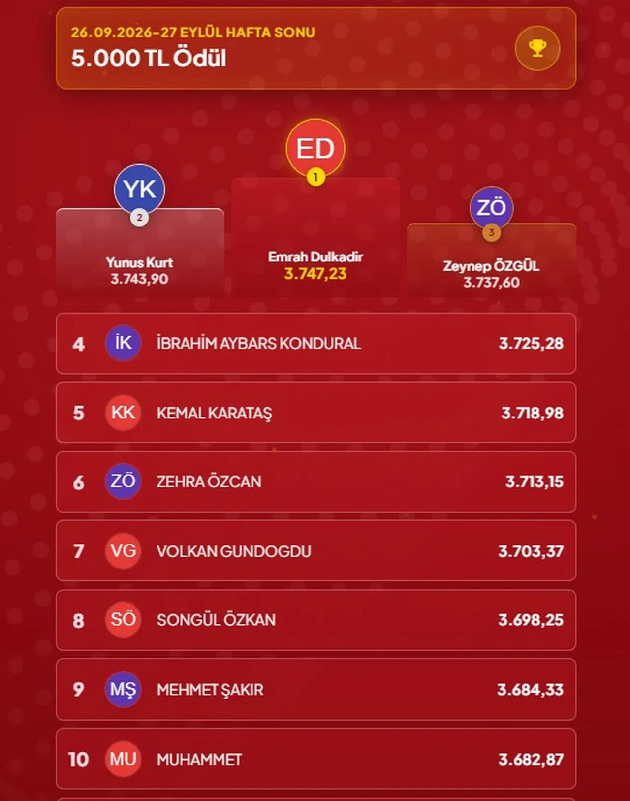 Çözen Kazanır Sonuçları (26-27 Eylül) İşte büyük ödülün sahibi ve dereceye giren yarışmacılar