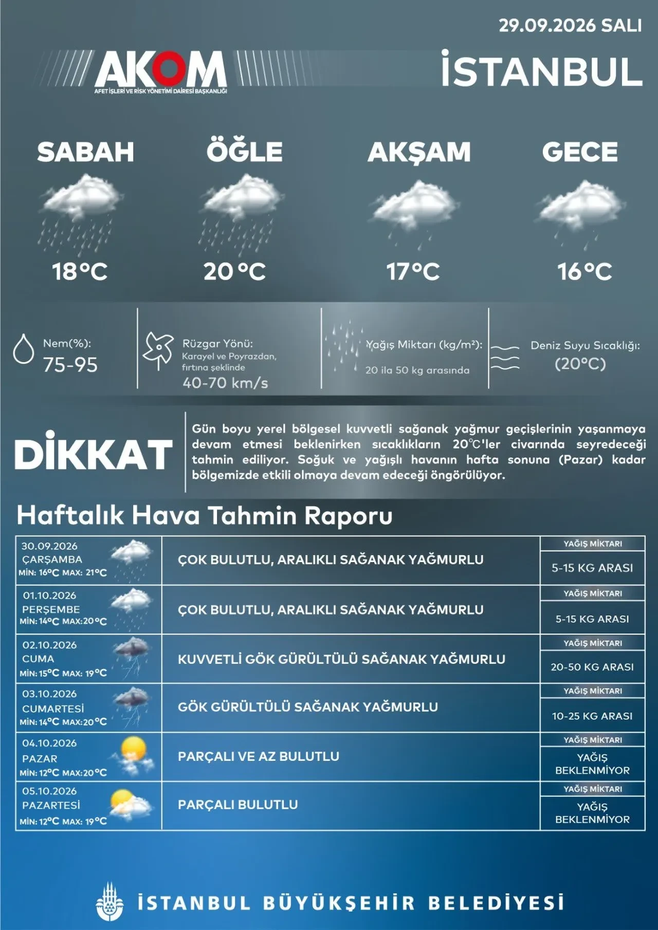 AKOM'dan İstanbullulara sağanak uyarısı! 4 gün boyunca devam edecek