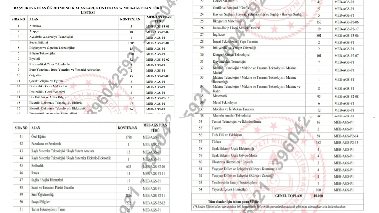 AGS öğretmen ataması branş dağılımı 2026: Milli Eğitim Akademisi hangi branştan kaç öğretmen alımı yapacak?