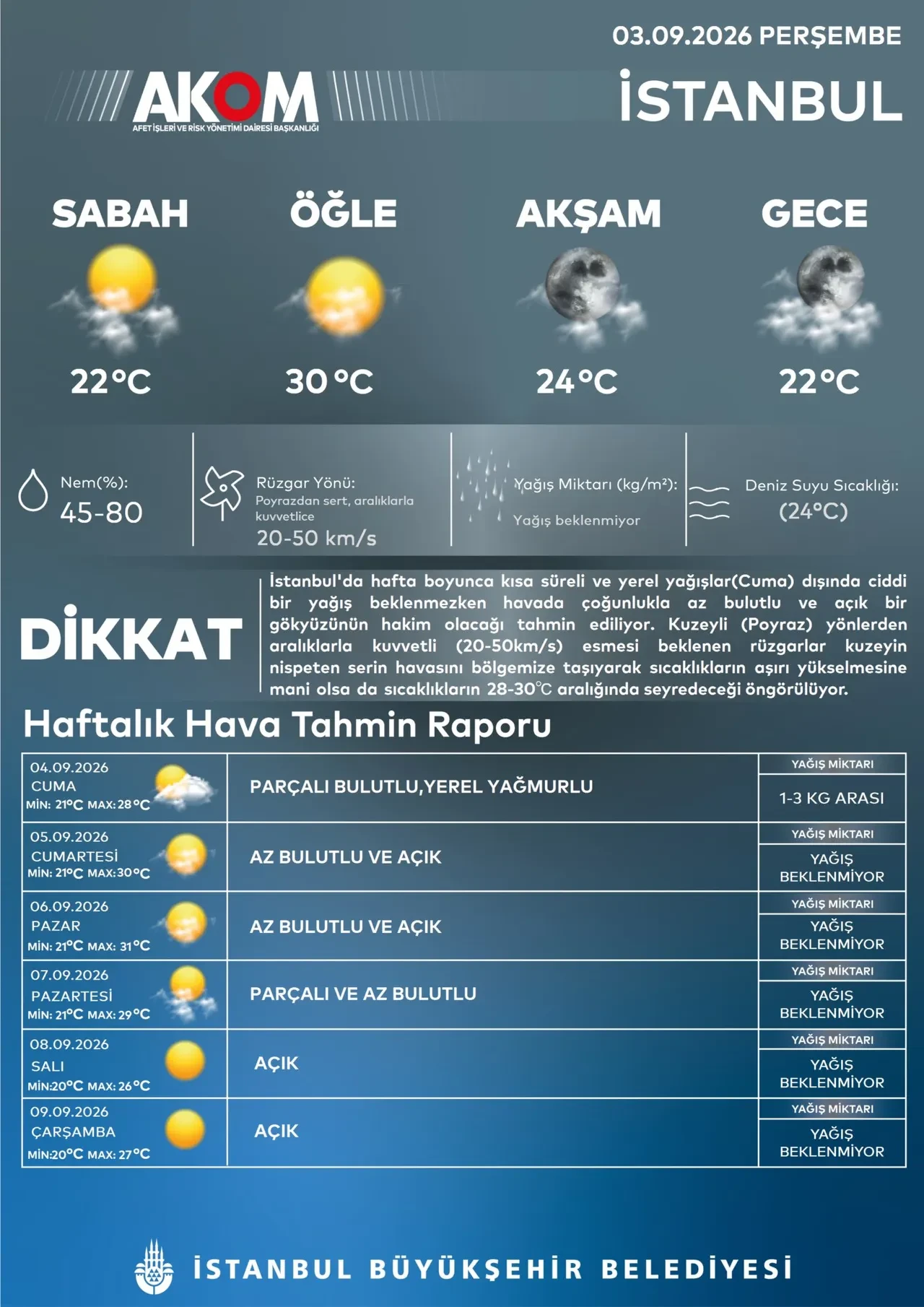 AKOM'dan İstanbul'a uyarı! Poyraz ve sağanak geliyor