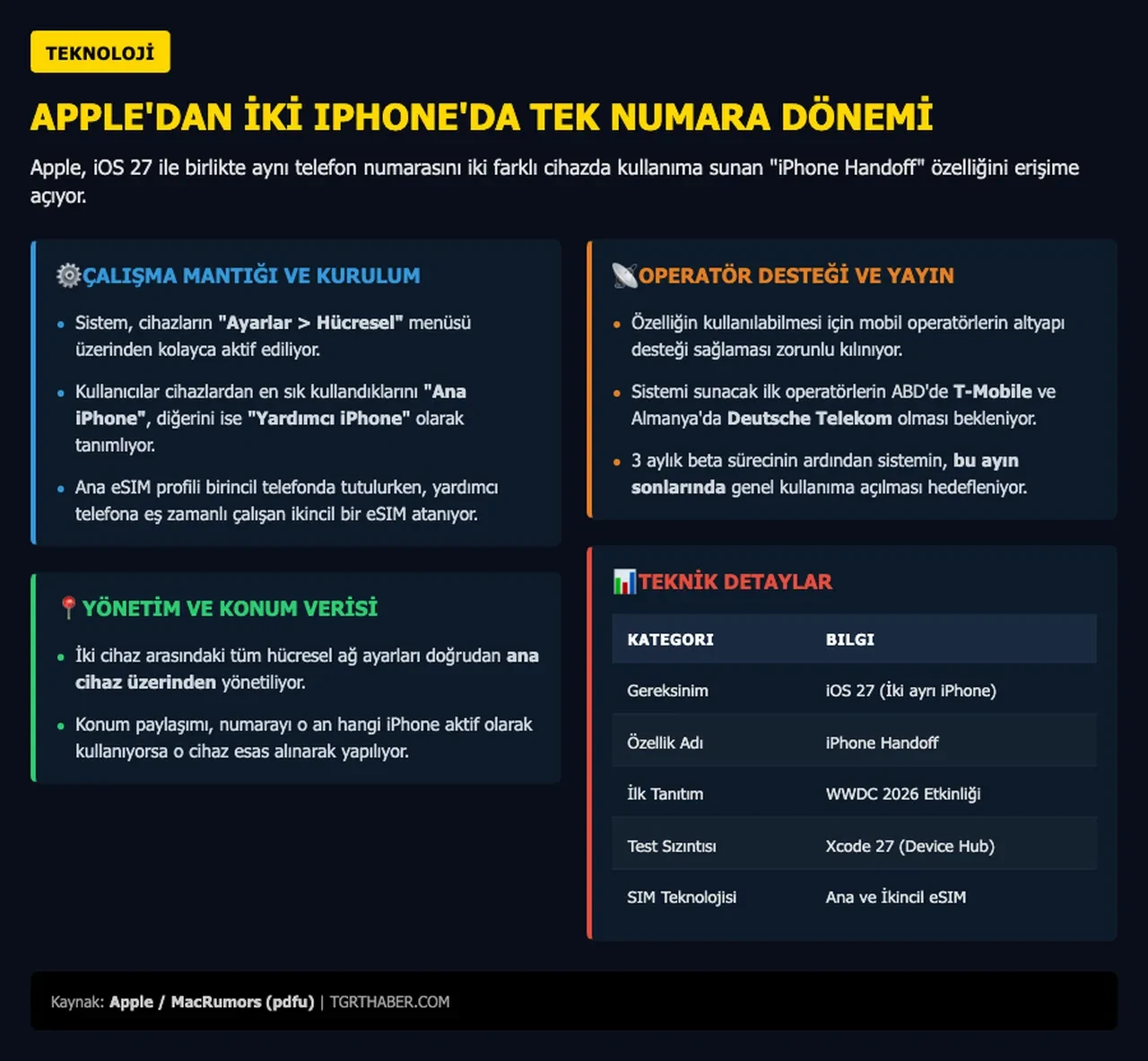 Aynı telefon numarası iki ayrı iPhone'da kullanılabilecek: iPhone Handoff özelliği geliyor