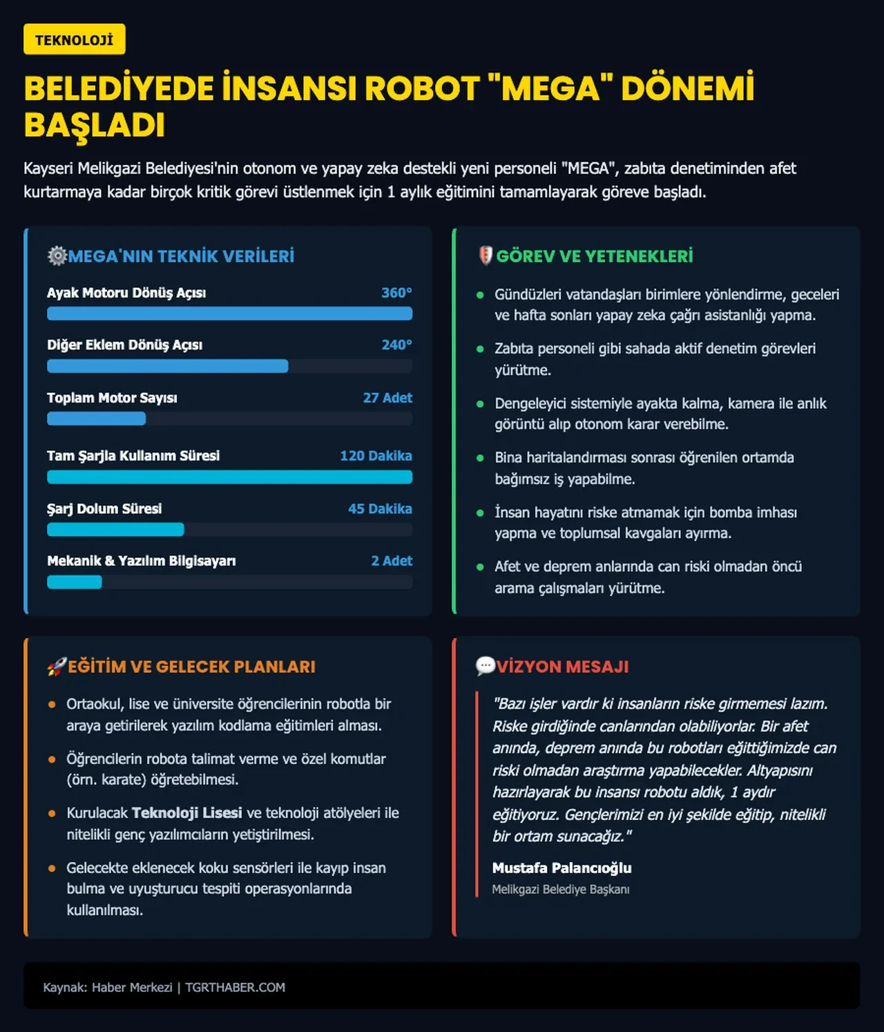 Belediye insansı robotu işe aldı: Hem zabıta hem arama kurtarmacı