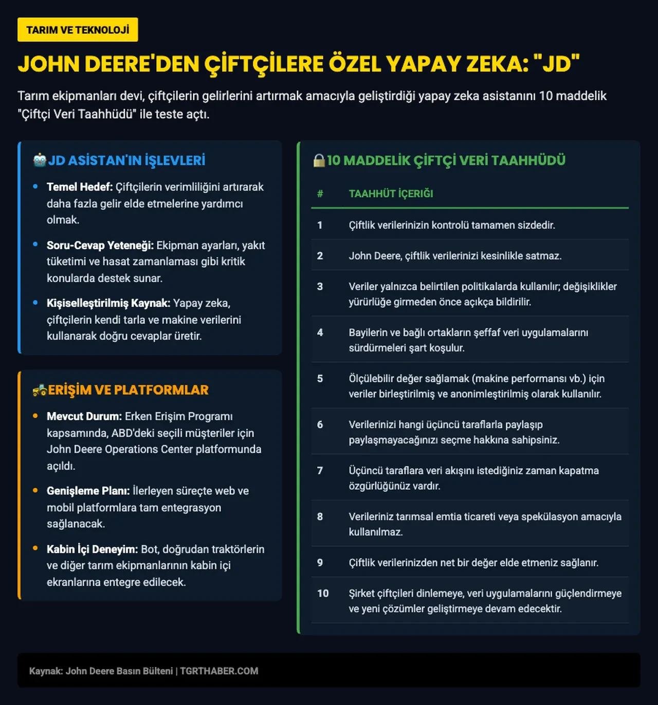 Çiftçiler için yapay zeka asistanı tasarlandı! Gelirleri artırıyor, danışmanlık yapıyor