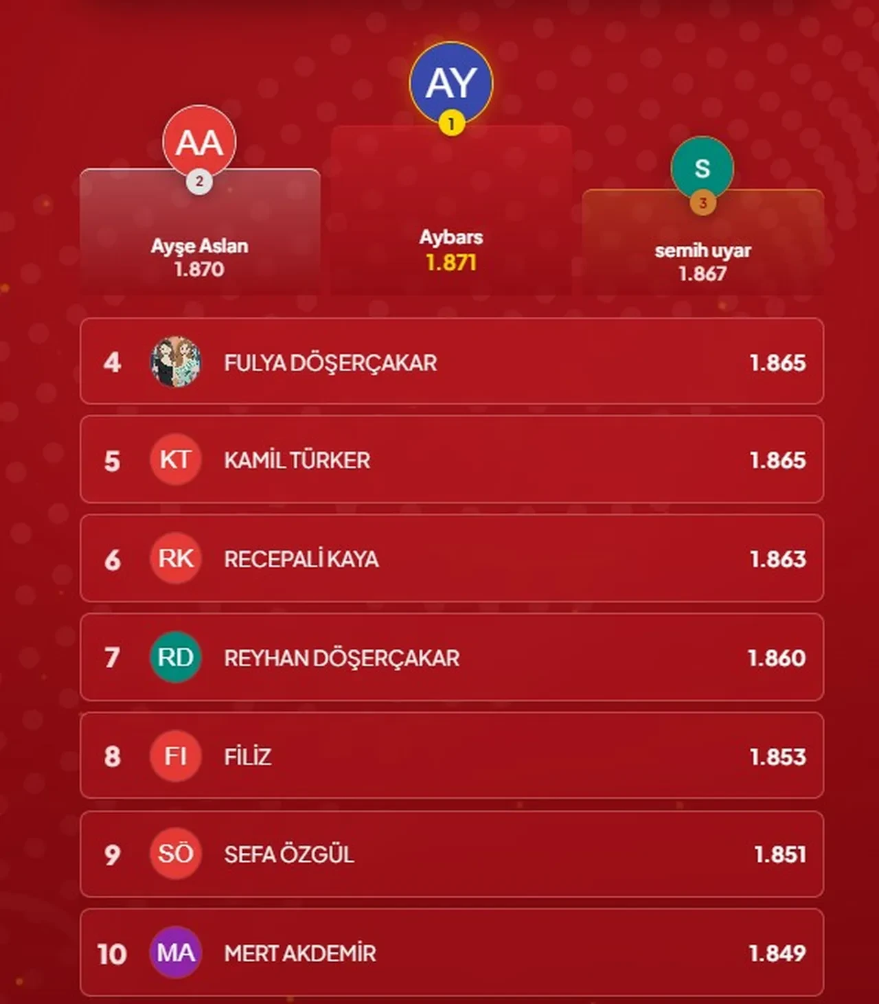 Çözen Kazanır sonuçları (2 Eylül 2026) İşte ilk 10’a giren isimler