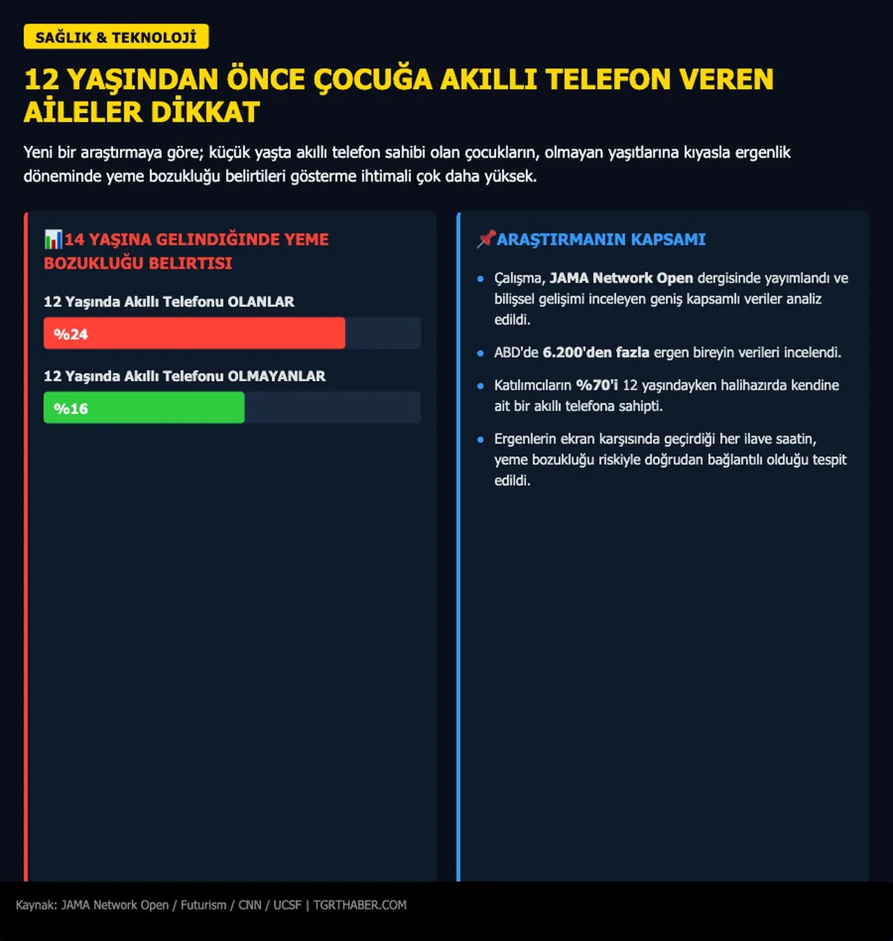 12 yaşında telefon sahibi olan çocuklarda yeni tehlike! Uzman isim ailelere seslendi