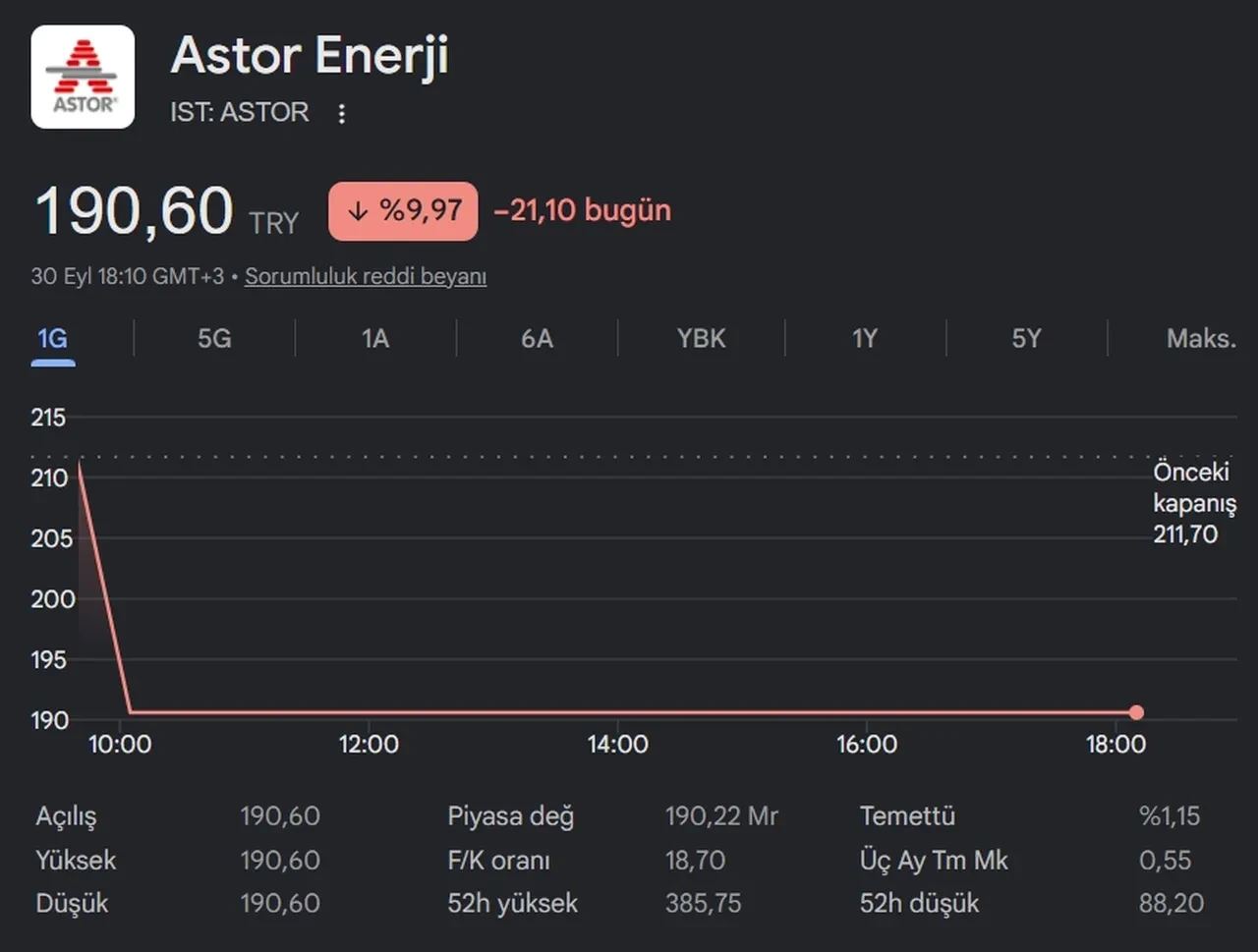 ASTOR hisse neden düşüyor? Son 3 günü taban seviyede kapattı