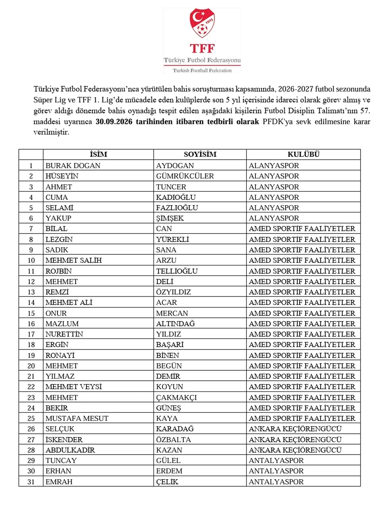 Bahis oynayan yöneticiler isim listesi! (TAM LİSTE) GS, FB, BJK, TS bahis listesi kimler var?