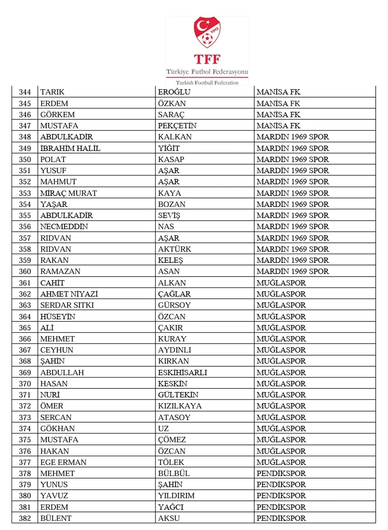 Bahis oynayan yöneticiler isim listesi! (TAM LİSTE) GS, FB, BJK, TS bahis listesi kimler var?