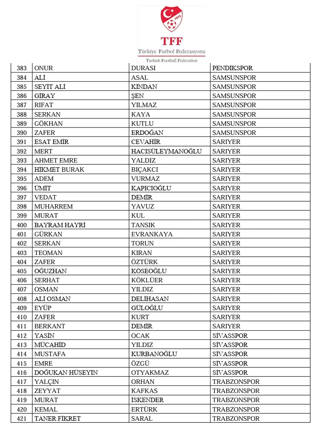 Bahis oynayan yöneticiler isim listesi! (TAM LİSTE) GS, FB, BJK, TS bahis listesi kimler var?