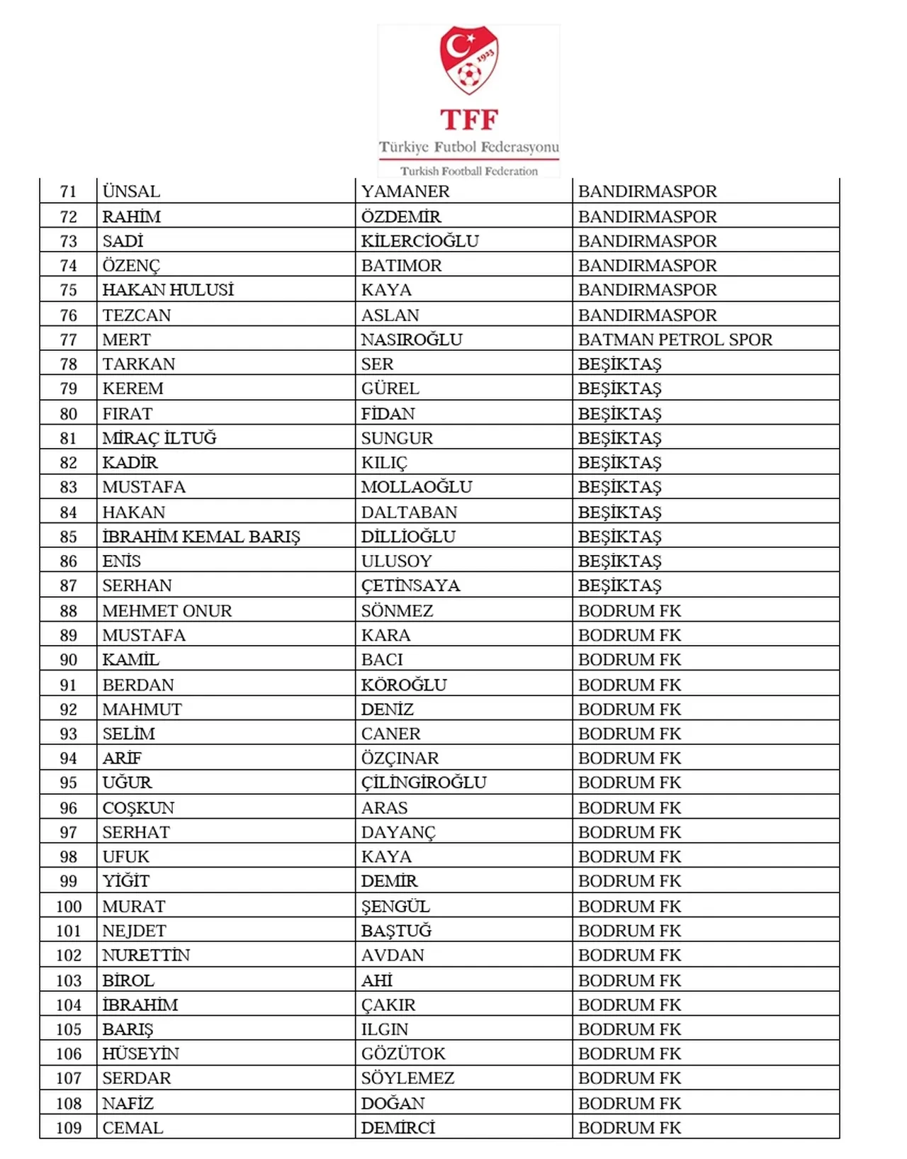 Bahis oynayan yöneticiler isim listesi! (TAM LİSTE) GS, FB, BJK, TS bahis listesi kimler var?