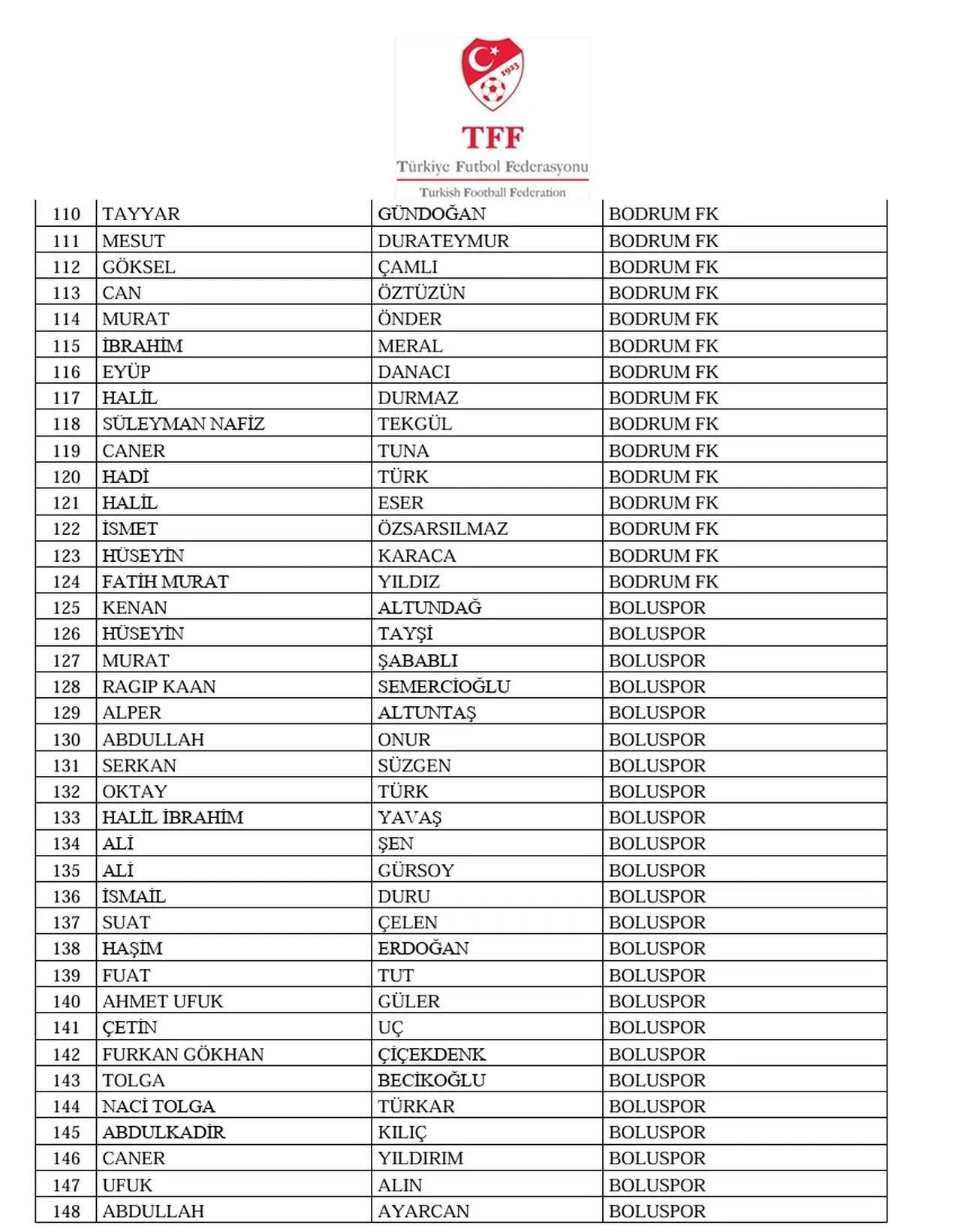 Bahis oynayan yöneticiler isim listesi! (TAM LİSTE) GS, FB, BJK, TS bahis listesi kimler var?